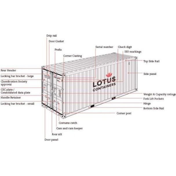 N LOTUS 20'STD CONT 2PK - Jacksonville Terminal Co - ModelCars.com